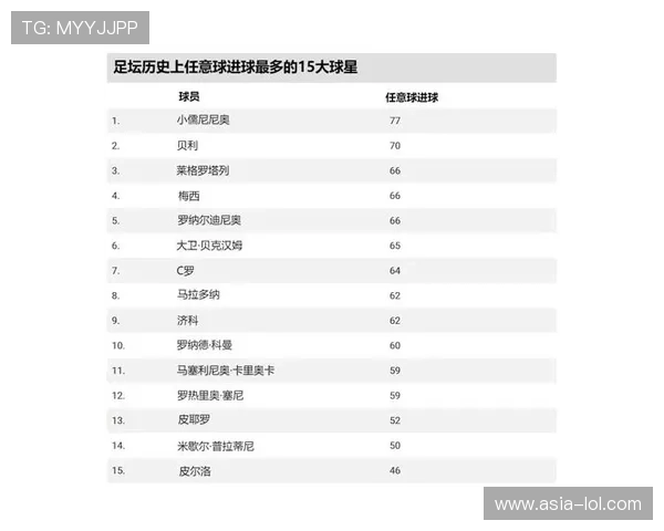 全球足球历史30大球星排名揭晓 谁是足坛真正的传奇之王 全球足球历史30大球星排名揭晓 谁是足坛真正的传奇之王